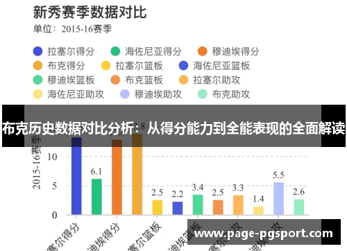 布克历史数据对比分析：从得分能力到全能表现的全面解读